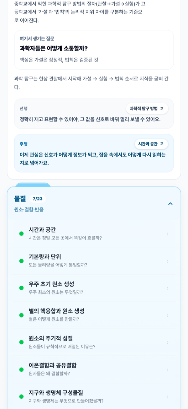 선행·후행으로 잇는 계통도